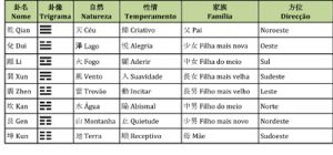 Bagua